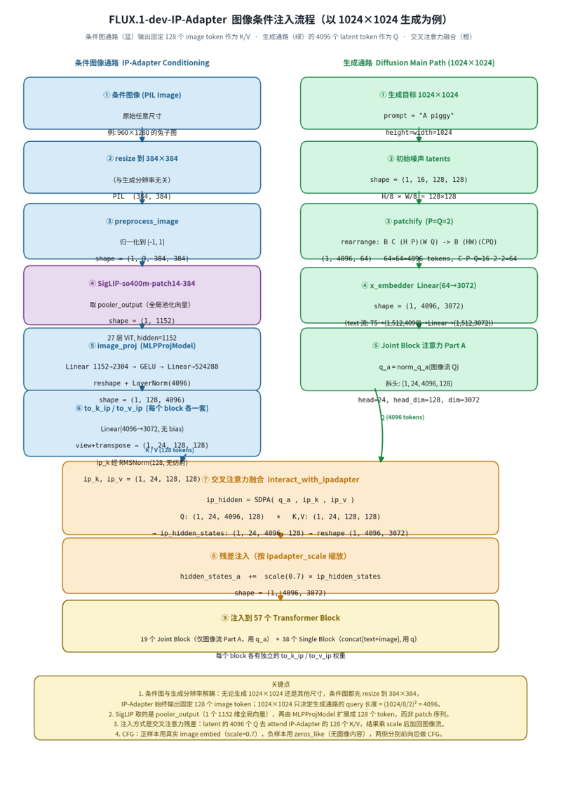 FLUX.1-dev-IP-Adapter