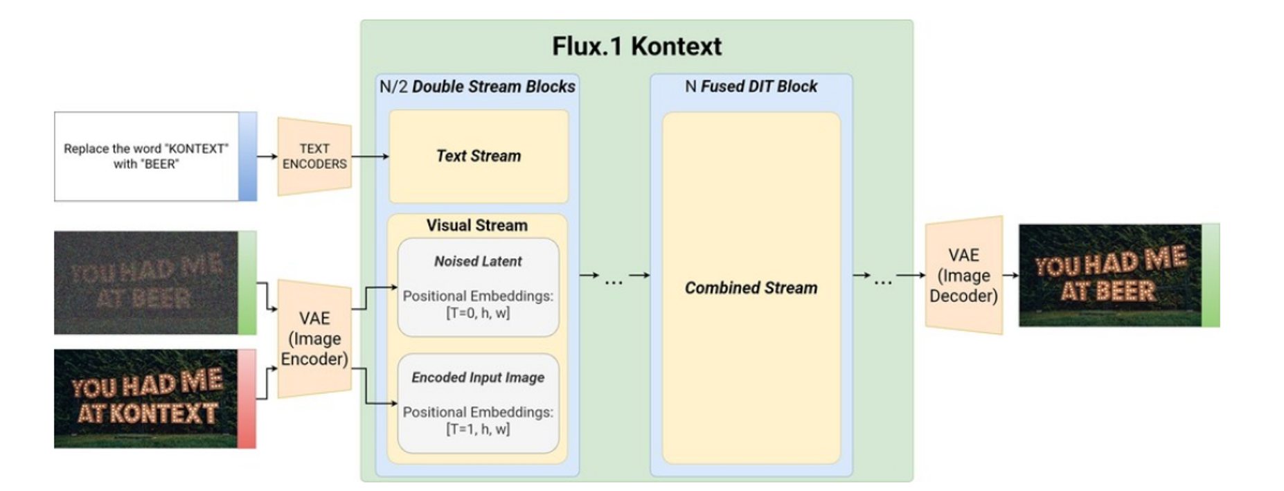 FLUX.1 Kontext