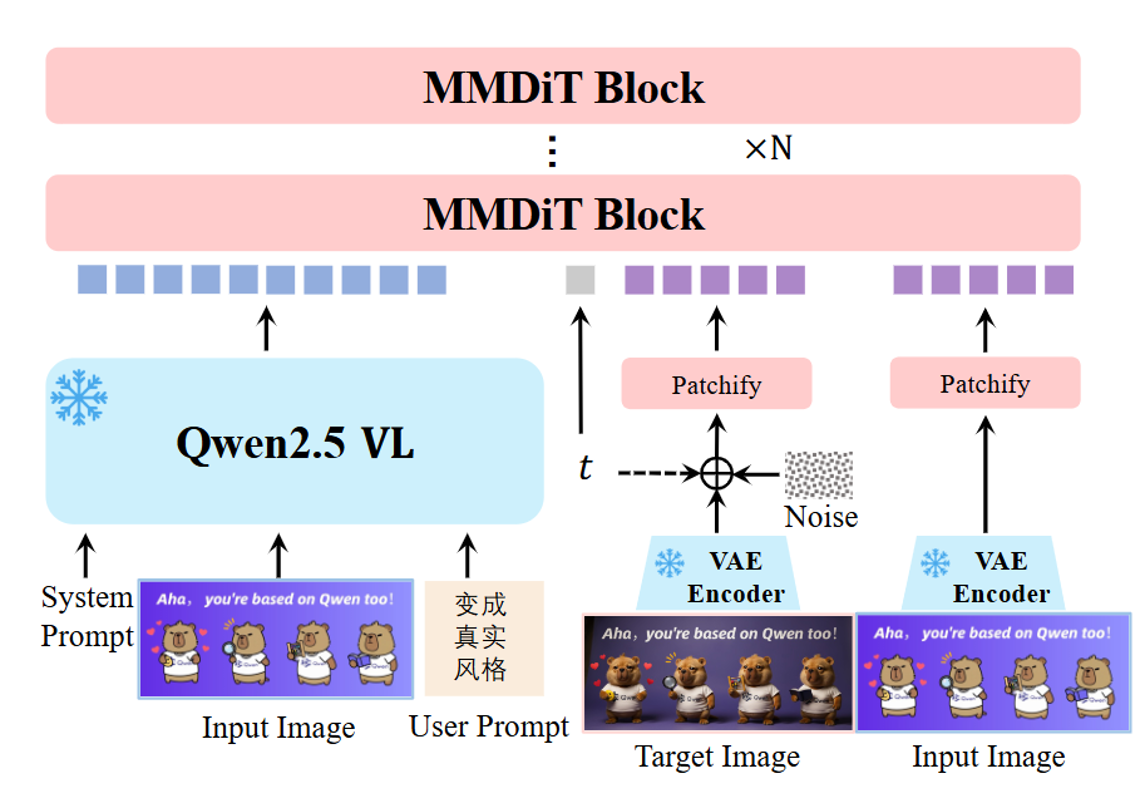 Qwen-Image