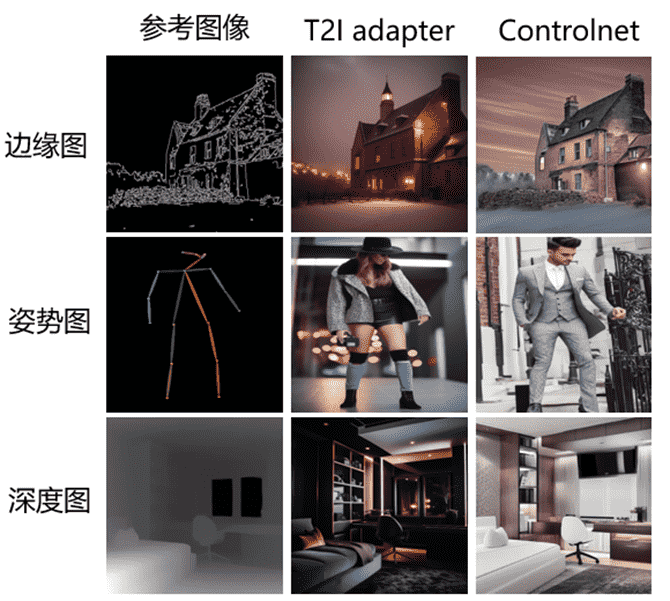 图 5-2 视觉特征图像引导的生成方法定性对比