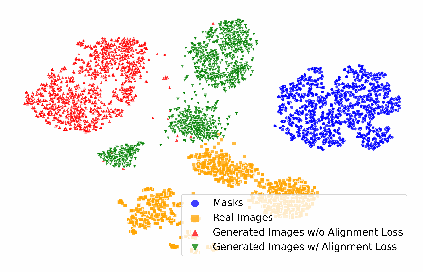 Figure 5: t-SNE 可视化